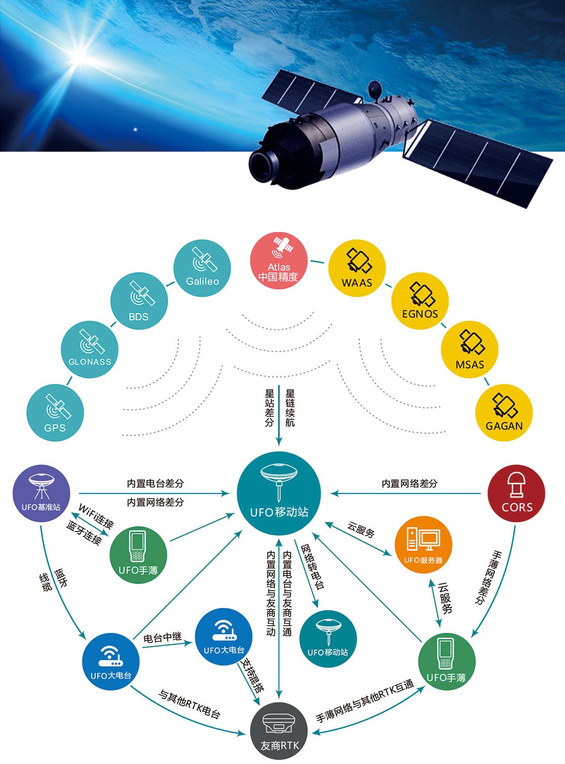 全場景測繪技術架構(gòu)